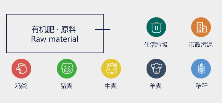 在建設(shè)有機(jī)肥廠之前要做哪些工作？